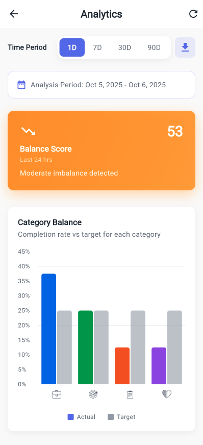 Momentum App Analytics Dashboard